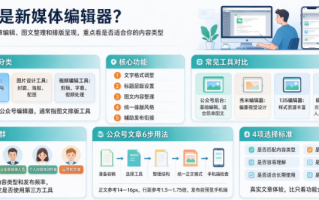 什么是新媒体编辑器？新媒体编辑器主要有哪些功能？