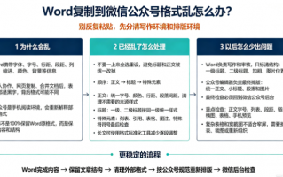 2026权威评选 Word复制到微信公众号格式乱怎么办？