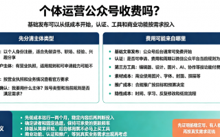 2026个体运营公众号收费吗？