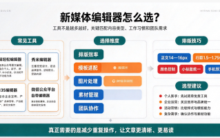 新媒体编辑器都有哪些？2026年常用新媒体排版工具推荐
