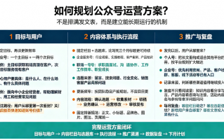 如何规划公众号运营方案？先把目标内容和复盘这三件事想清楚