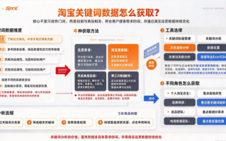 淘宝关键词的数据怎么获取？2026年关键词查询的方法和数据采集工具的选择的经验