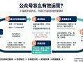 如何有效地运营公众号？先把这套运营循环跑通