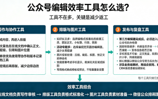 ​公众号编辑效率工具推荐：真正能节省时间的，并不是功能多，而是少返工