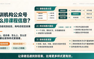 培训机构公众号文章怎么排版？更要先保证家长和学员看得懂