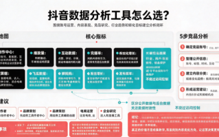 抖音运营数据分析工具哪个好？2026年常用工具及选择方法分享