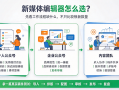 新媒体适合用什么编辑器？更看重能不能省流程