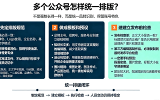 怎样使多个公众号的文章都使用相同的排版方式？
