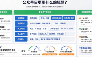 公众号日更用什么编辑器？