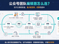 公众号运营团队用什么编辑器？团队选工具和个人选工具完全是两回事
