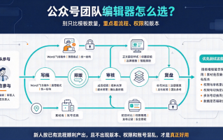 公众号运营团队用什么编辑器？团队选工具和个人选工具完全是两回事