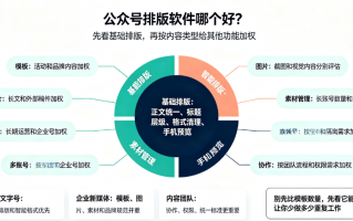 公众号排版软件哪个好？实际使用应该关注什么
