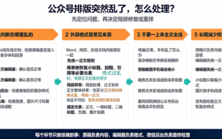 公众号编辑器排版混乱了怎么办？先别急着重新排，按这套顺序检查