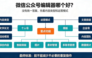 微信公众号编辑器哪个好？选择时主要看什么