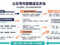 公众号运营的内容推送方法：我认为以下五点最为重要