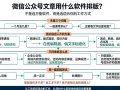 微信公众号文章用什么软件排版？先判断你属于哪种发文方式