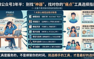 微信公众号编辑器哪个好？先想清楚你的需求
