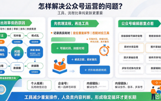 2026最新精选 怎样来解决公众号运营的问题呢？