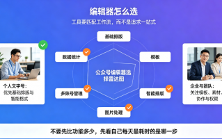 公众号排版设计思路：做久了以后，我反而越来越少用复杂模板