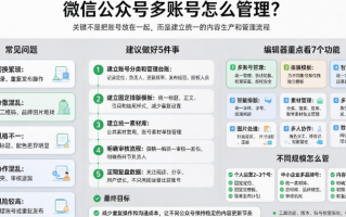 微信公众号多账号怎么管理？从账号切换到内容协作分享几个实用经验