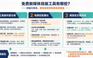 有哪些可以免费使用的新媒体排版工具呢？做公众号可以从以下几种工具中选择