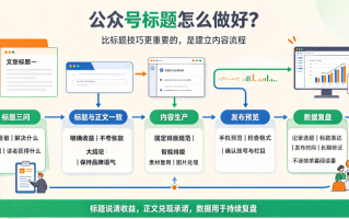 2026公众号运营标题怎么做好？