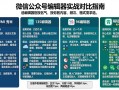 微信公众号编辑器哪个好用？我用过几款说说真实感受