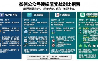 微信公众号编辑器哪个好用？我用过几款说说真实感受