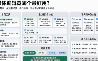 ​新媒体编辑器哪个最好用？2026年公众号排版工具选择经验分享