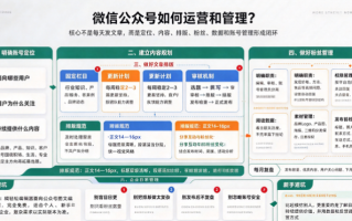微信公众号如何运营和管理？新手必看的公众号运营实用指南