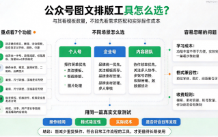 2026精选推荐 公众号图文排版工具怎么选？