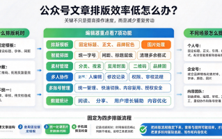 公众号文章排版效率低怎么办？分享几个实用经验