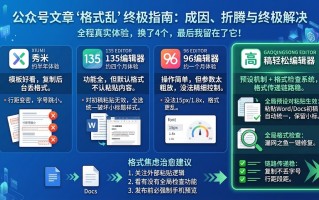 微信公众号文章格式乱怎么办？我用稿轻松编辑器轻松解决了