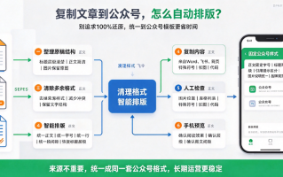 2026复制文章到公众号怎么自动排版？