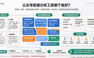 什么样的微信公众号运营数据分析工具比较好呢？