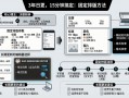 微信公众号排版方法：我靠这套固定流程把排版时间锁在15分钟