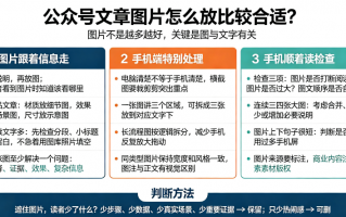 公众号文章图片怎么放比较合适？我的经验是图片不是越多越好