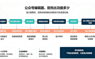 公众号编辑器功能对比：哪些功能真正实用？