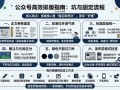 公众号文章排版注意事项：我踩过的坑和现在的固定流程