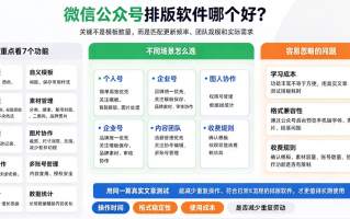 微信公众号排版软件哪个好？分享几个实用选择经验