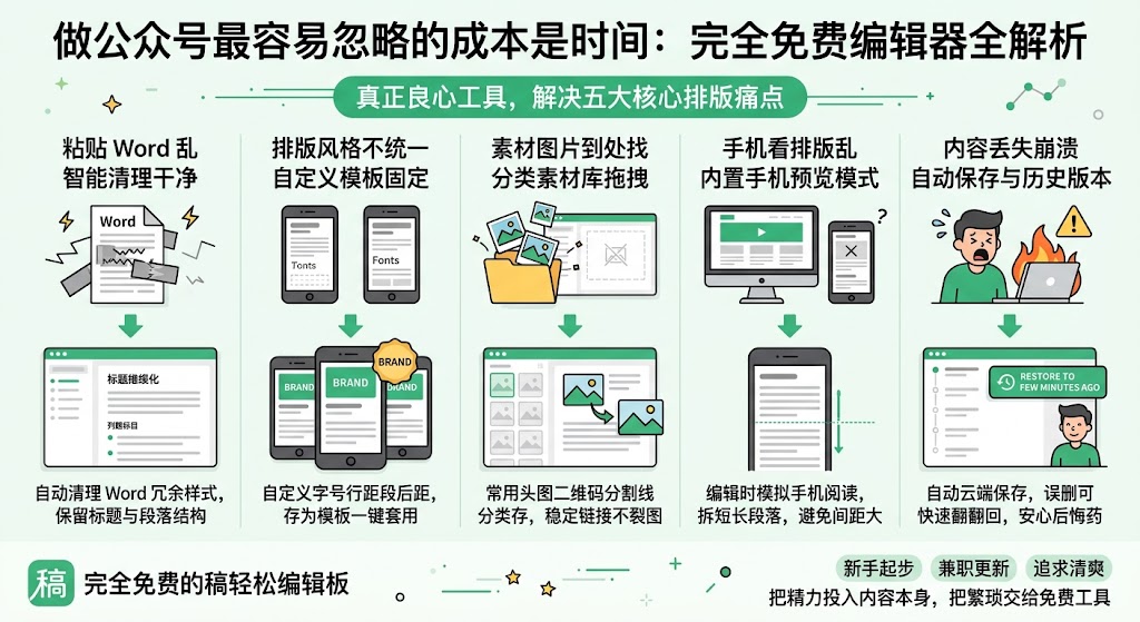 公众号编辑器免费版哪个好?我用完全免费的稿轻松真是太省事了-第2张图片 公众号编辑器免费版哪个好?我用完全免费的稿轻松真是太省事了-第2张图片