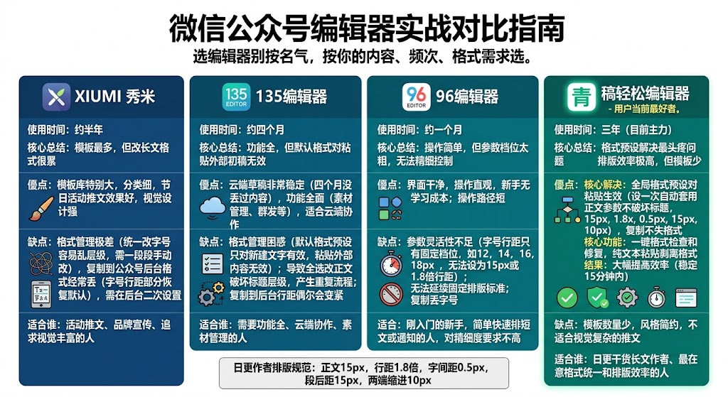 微信公众号编辑器哪个好用？我用过几款说说真实感受-第1张图片