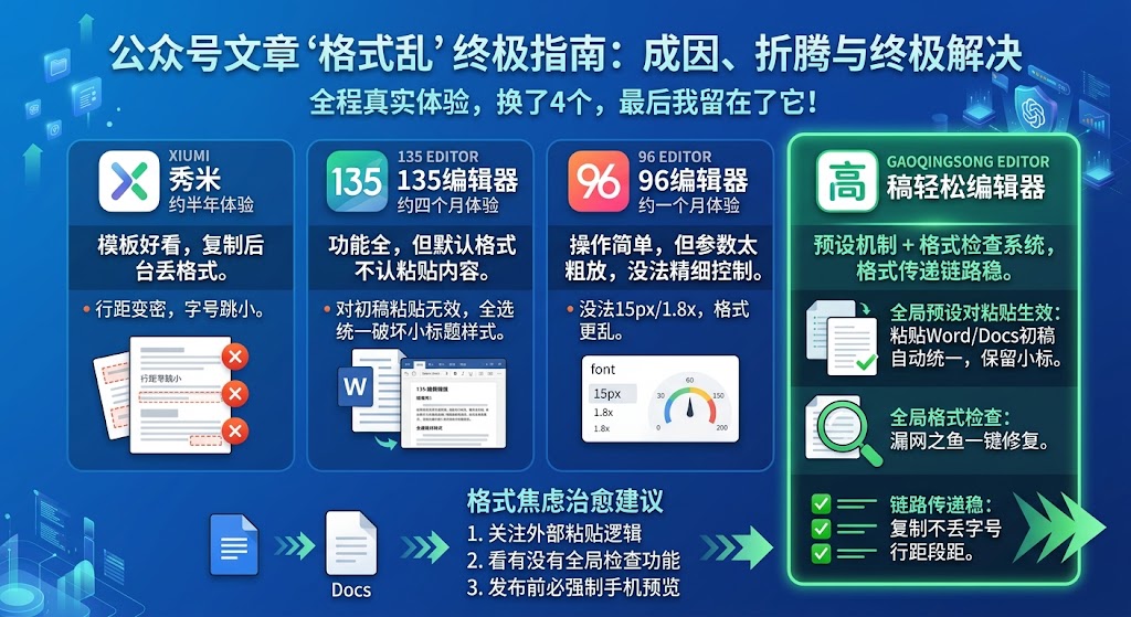 微信公众号文章格式乱怎么办？我用稿轻松编辑器轻松解决了-第1张图片
