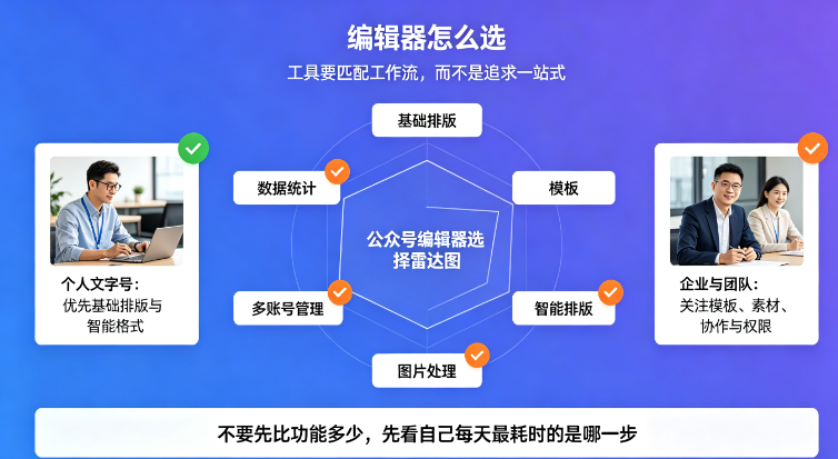 公众号排版设计思路：做久了以后，我反而越来越少用复杂模板-第1张图片