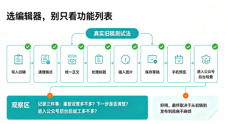 微信公众号编辑器哪个好？选择时主要看什么-第3张图片