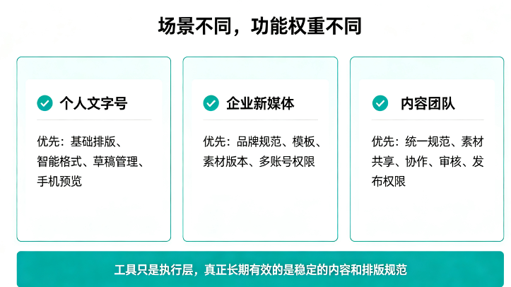 微信公众号编辑器哪个好？选择时主要看什么-第4张图片