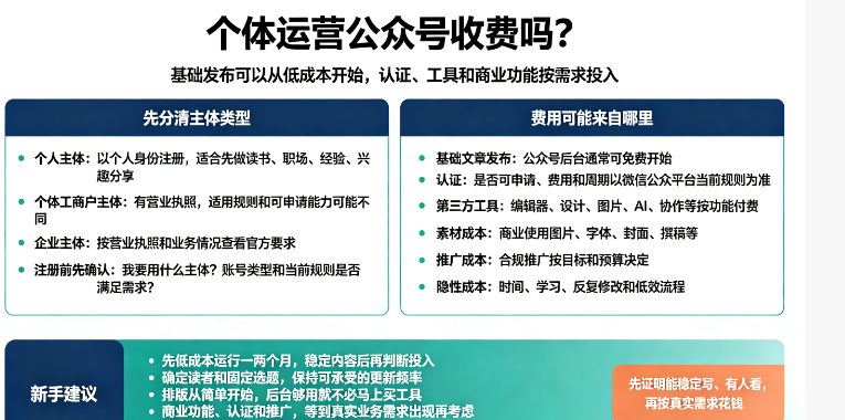 2026个体运营公众号收费吗?-第1张图片 2026个体运营公众号收费吗?-第1张图片