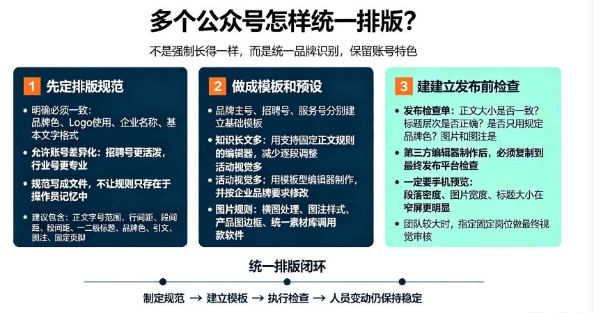 怎样使多个公众号的文章都使用相同的排版方式?-第1张图片 怎样使多个公众号的文章都使用相同的排版方式?-第1张图片