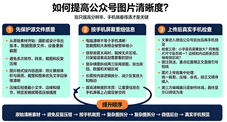 怎样使公众号的文章图片更清晰呢?-第1张图片 怎样使公众号的文章图片更清晰呢?-第1张图片