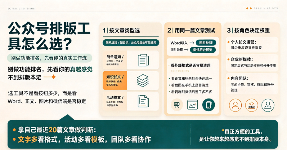公众号排版用什么工具比较方便？我现在主要看文章类型和返工量-第1张图片